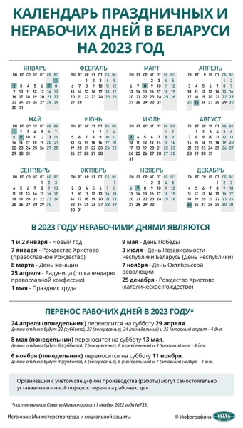 Как белорусы будут отдыхать и работать в 2023 году: календарь праздничных и нерабочих дней