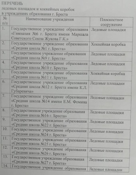В Бресте готовят для заливки катки. Где они будут?