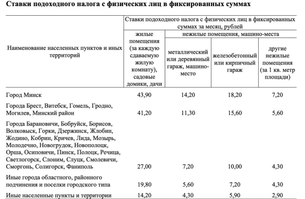 Сколько теперь платить? Вырос налог для тех, кто сдает квартиры Сколько теперь платить? Вырос налог для тех, кто сдает квартиры