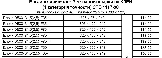 Цены немного качнулись. За сколько сейчас можно купить газосиликатные блоки Цены немного качнулись. За сколько сейчас можно купить газосиликатные блоки