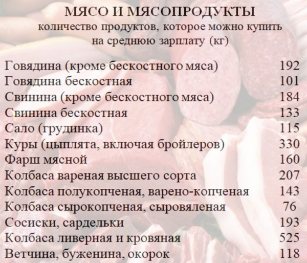Сколько продуктов можно купить на среднюю белорусскую зарплату Сколько продуктов можно купить на среднюю белорусскую зарплату