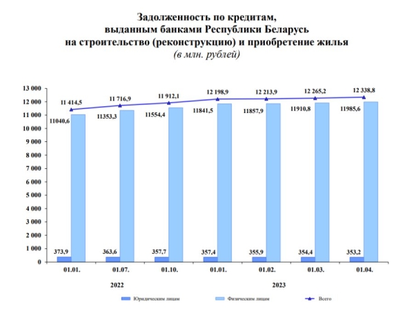 Белорусы бросились в банки не за валютой – за кредитами