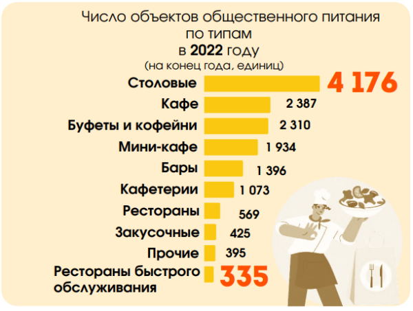 Сколько белорусов работает в сфере торговли и какие у них зарплаты