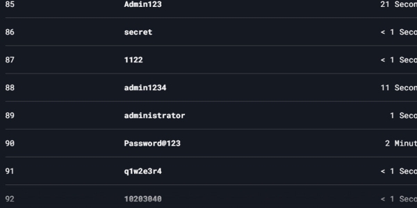 Этот пароль снова стал самым популярным (и потому его легко взломать)