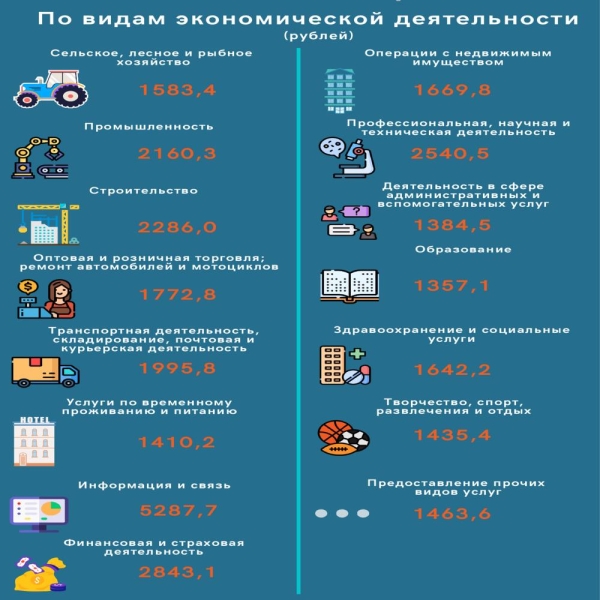 Кому и где платят больше всех &ndash; топ самых высоких зарплат Беларуси